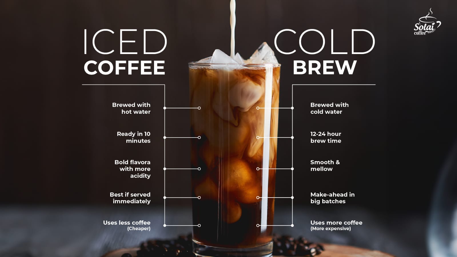 Iced Coffee vs. Cold Brew | Solai Coffee